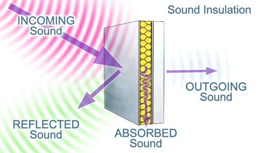 GIF Description